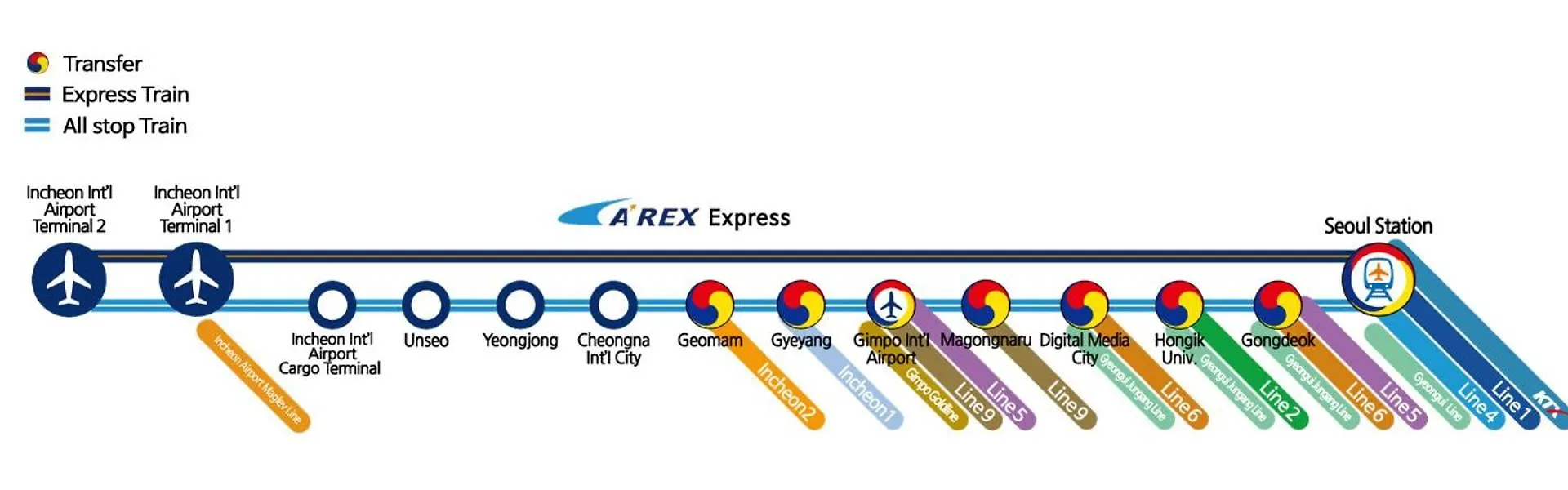 W Premium Guesthouse Incheon Airport 게스트하우스